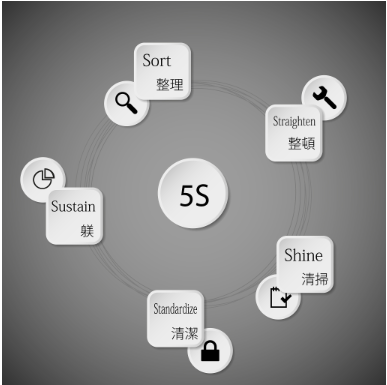 揭秘陶瓷生產(chǎn)中的SPC質(zhì)量管理利器：精準(zhǔn)控制，品質(zhì)飛躍