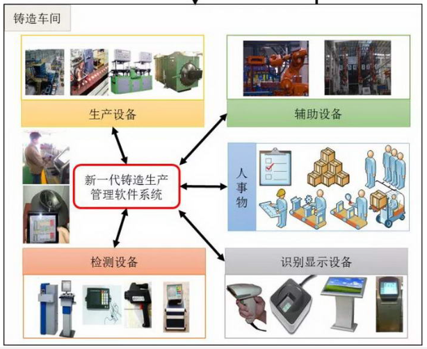 鑄造廠EAM設(shè)備管理系統(tǒng)有什么作用？