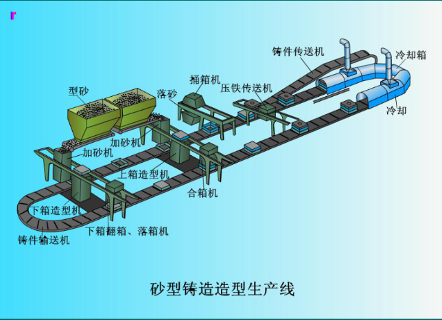 鑄造廠的得力助手：APS高級計(jì)劃排程系統(tǒng)