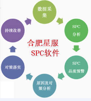 SPC工具哪家強(qiáng)？合肥星服SPC軟件——品質(zhì)管控的首選利器