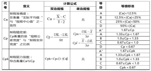 ?Cp、Cpk、Pp和Ppk的定義和區(qū)別解析