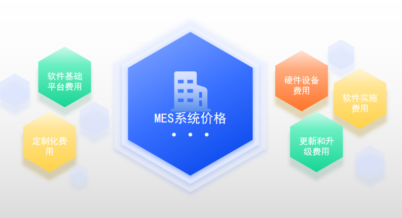 MES軟件多少錢？